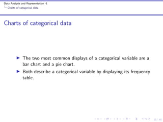 Describing categorical data one variable | PDF