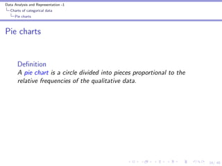 Describing categorical data one variable | PDF
