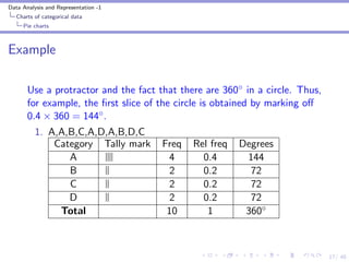 Describing categorical data one variable | PDF