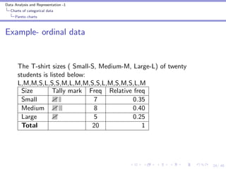 Describing categorical data one variable | PDF