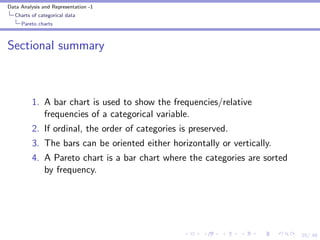 Describing categorical data one variable | PDF