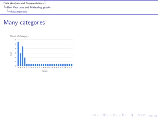 Describing categorical data one variable | PDF