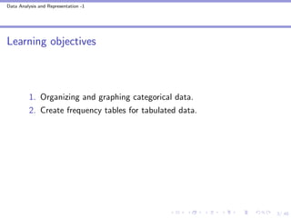 Describing categorical data one variable | PDF