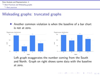 Describing categorical data one variable | PDF
