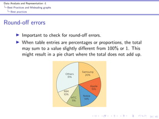 Describing categorical data one variable | PDF