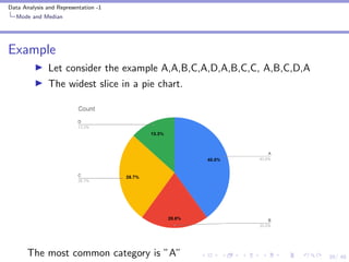 Describing categorical data one variable | PDF