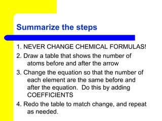Summarize the steps

1. NEVER CHANGE CHEMICAL FORMULAS!
2. Draw a table that shows the number of
    atoms before and after the arrow
3. Change the equation so that the number of
    each element are the same before and
    after the equation. Do this by adding
    COEFFICIENTS
4. Redo the table to match change, and repeat
    as needed.
 