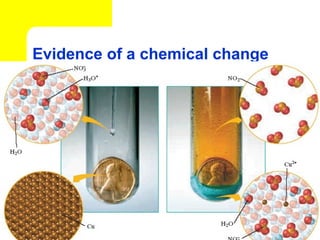 Evidence of a chemical change
 
