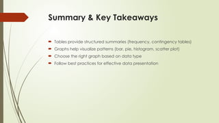 Summary & Key Takeaways
 Tables provide structured summaries (frequency, contingency tables)
 Graphs help visualize patterns (bar, pie, histogram, scatter plot)
 Choose the right graph based on data type
 Follow best practices for effective data presentation
 