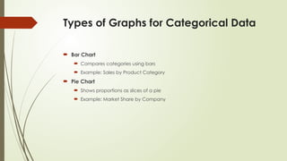 Types of Graphs for Categorical Data
 Bar Chart
 Compares categories using bars
 Example: Sales by Product Category
 Pie Chart
 Shows proportions as slices of a pie
 Example: Market Share by Company
 