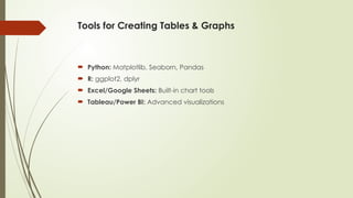 Tools for Creating Tables & Graphs
 Python: Matplotlib, Seaborn, Pandas
 R: ggplot2, dplyr
 Excel/Google Sheets: Built-in chart tools
 Tableau/Power BI: Advanced visualizations
 