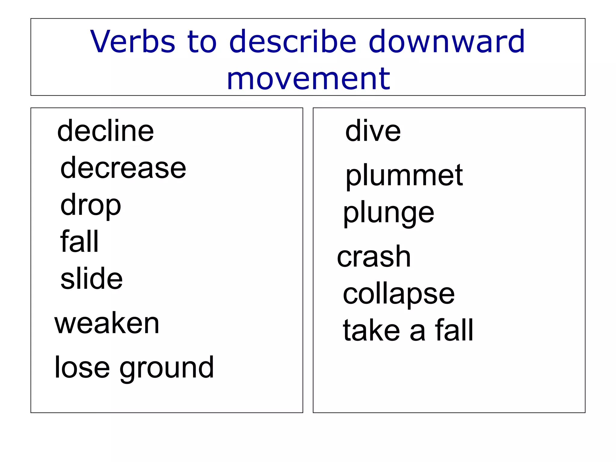 Verbs to describe downward
movement
decline
decrease
drop
fall
slide
weaken
lose ground
dive
plummet
plunge
crash
collapse
take a fall
 
