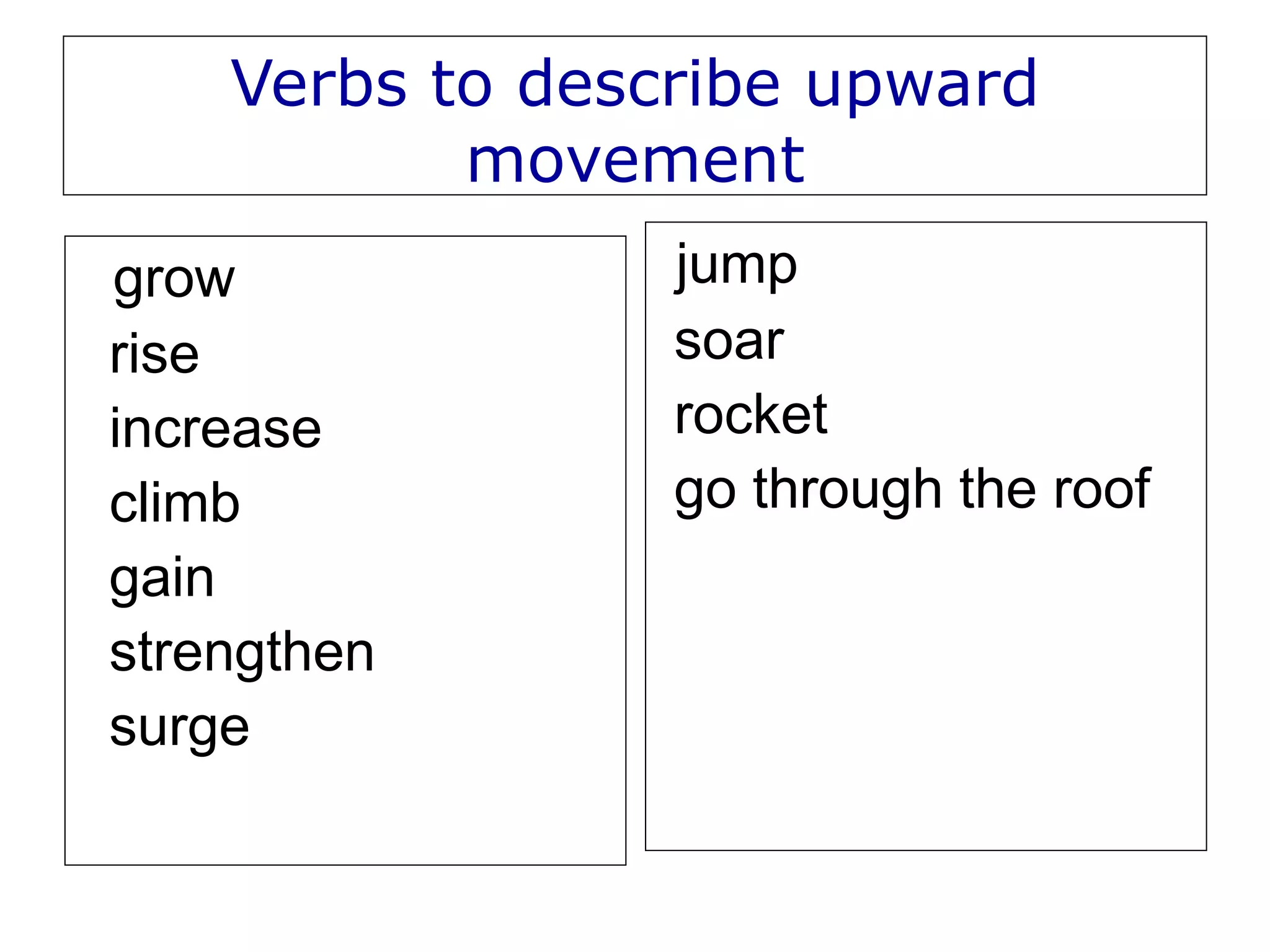 Verbs to describe upward
movement
grow
rise
increase
climb
gain
strengthen
surge
jump
soar
rocket
go through the roof
 