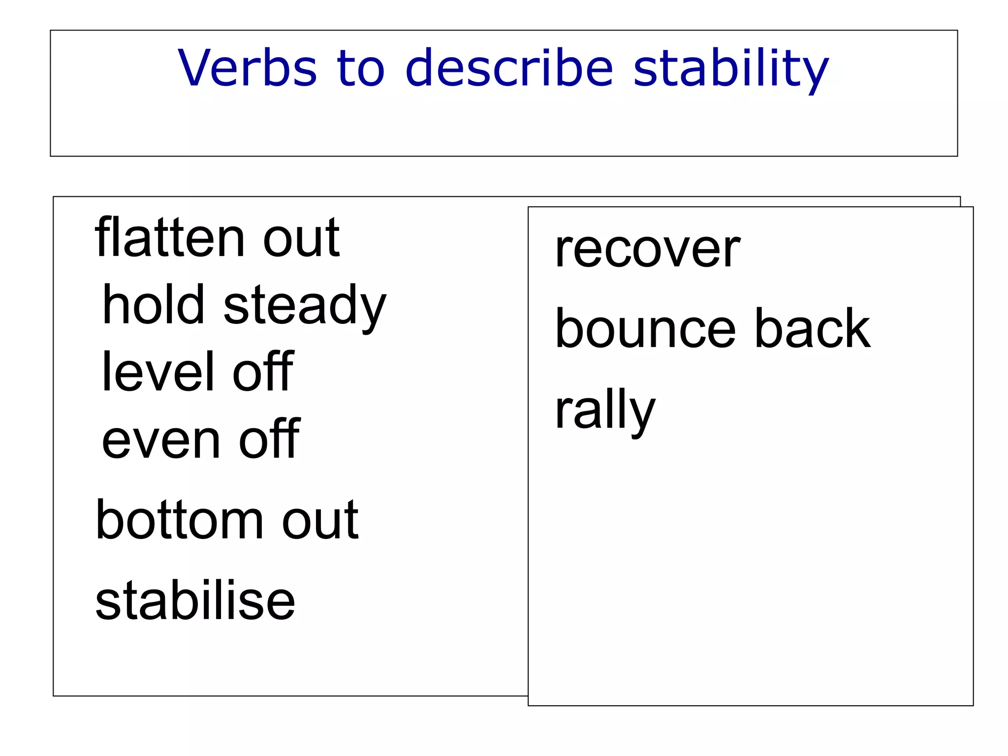 Verbs to describe stability
flatten out
hold steady
level off
even off
bottom out
stabilise
recover
bounce back
rally
 