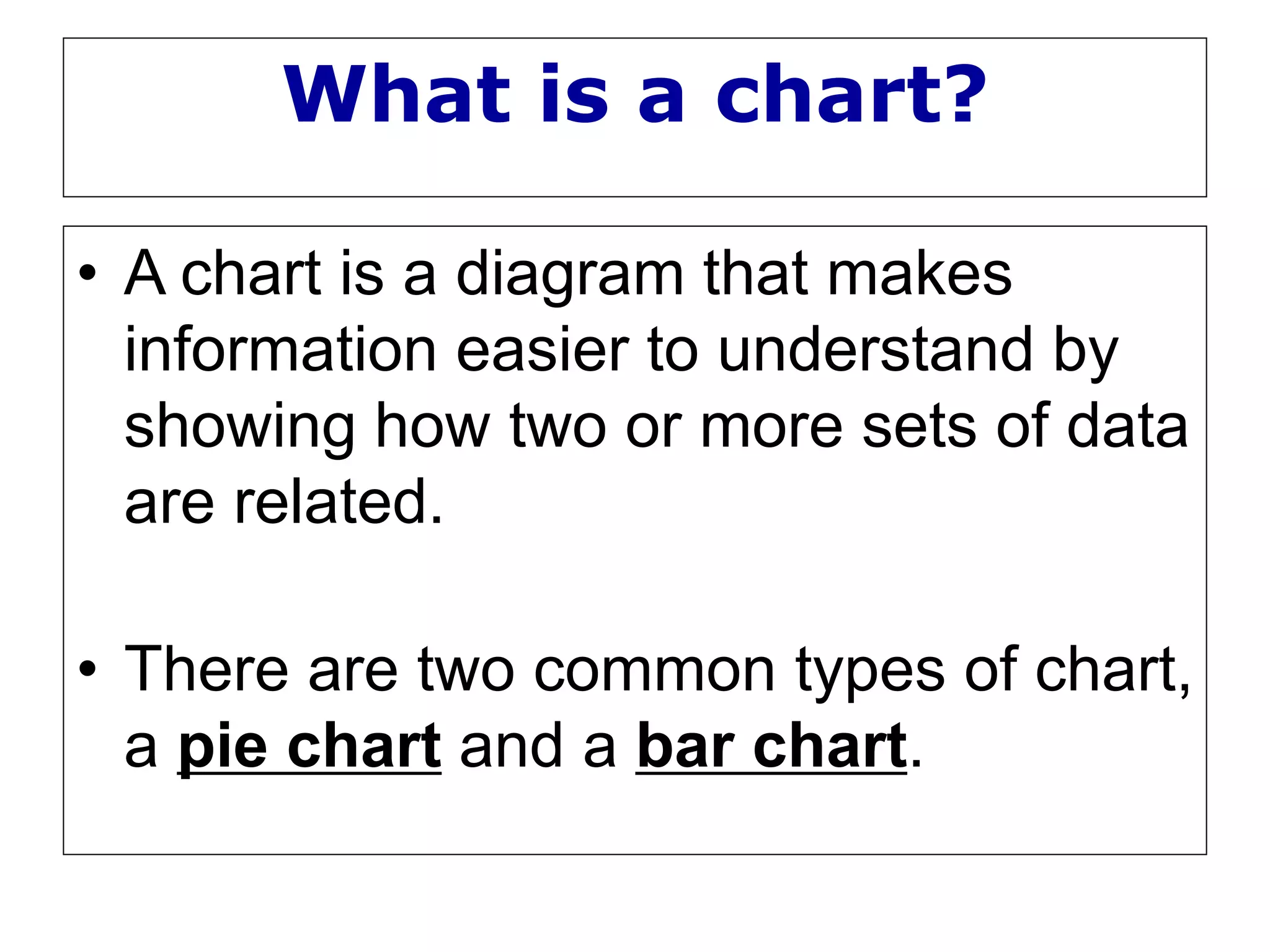 What is a chart?
• A chart is a diagram that makes
information easier to understand by
showing how two or more sets of data
are related.
• There are two common types of chart,
a pie chart and a bar chart.
 