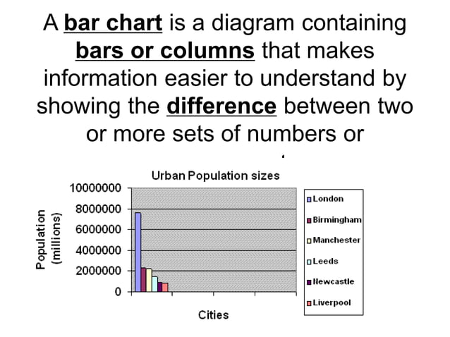 Describing Graph.ppt