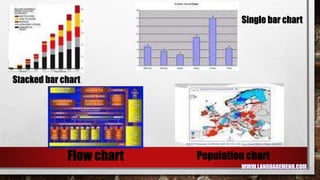 Describing graph, chart and diagram | PPTX