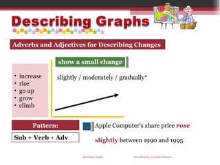 Describing graphs | PPT