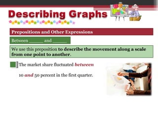 Preposition From Graph Describing graphs | PPT