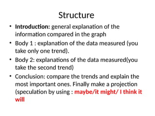 Mastering Graph Vocabulary and Structure for IELTS Writing Task 1 | PPTX