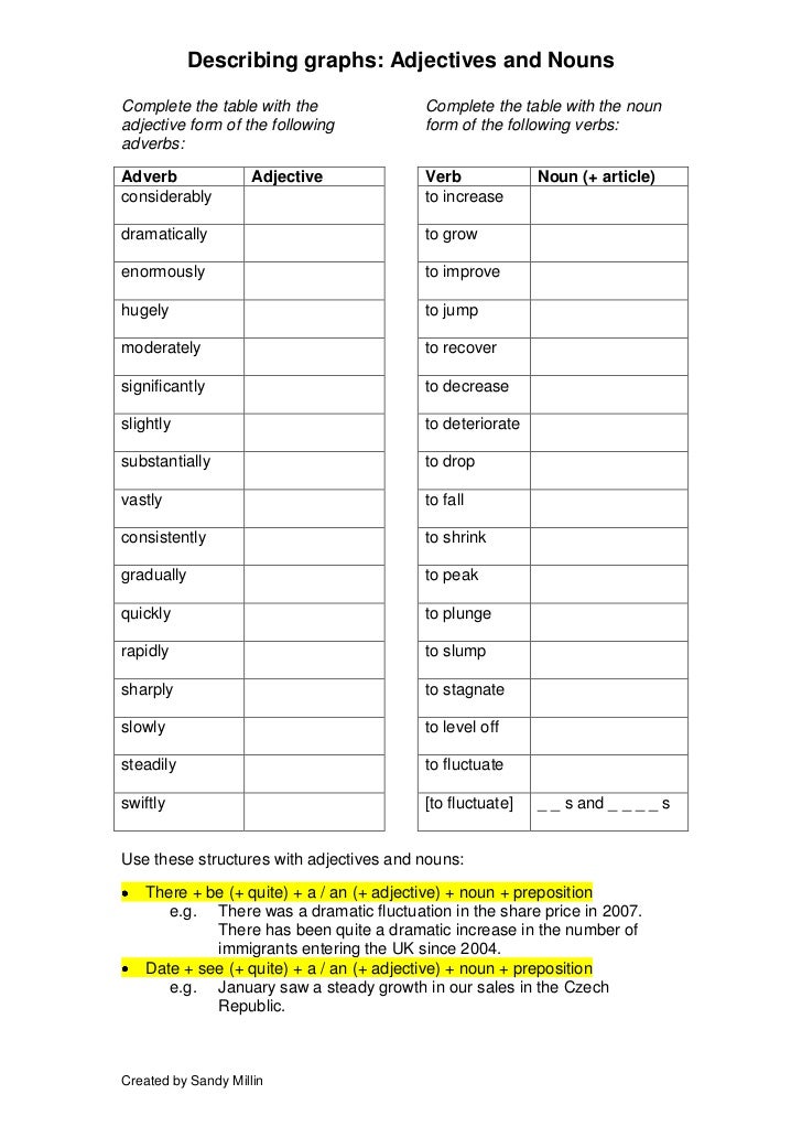 describing graphs adjectives and nouns worksheets