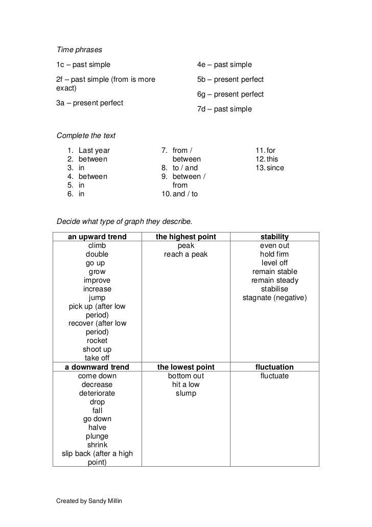 Describing graphs time phrases and verb and adverb extension answers