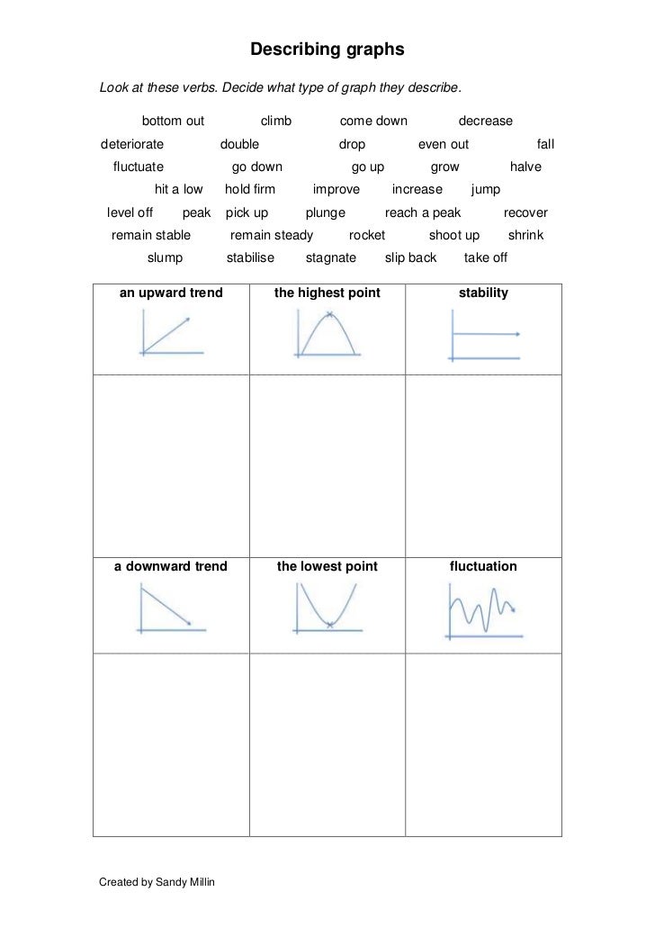 Describing graphs time phrases and verb and adverb extension workshee…
