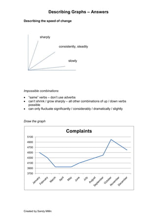 Describing graphs verbs and adverbs worksheets answers | DOCX