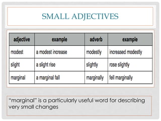 Marginal Verb Example Describing graph trends | PDF