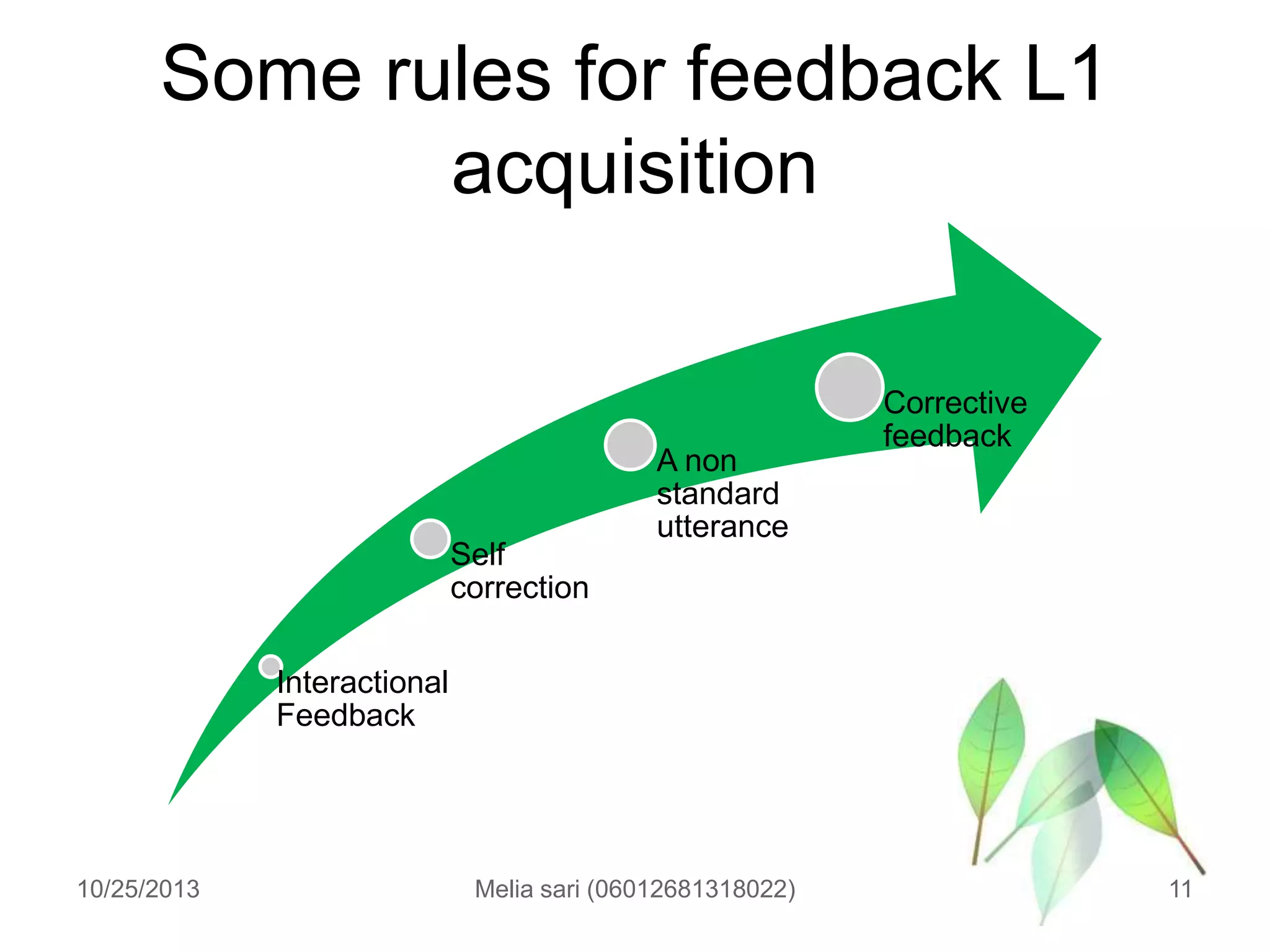 Some rules for feedback L1
acquisition

Self
correction

A non
standard
utterance

Corrective
feedback

Interactional
Feedback

10/25/2013

Melia sari (06012681318022)

11

 