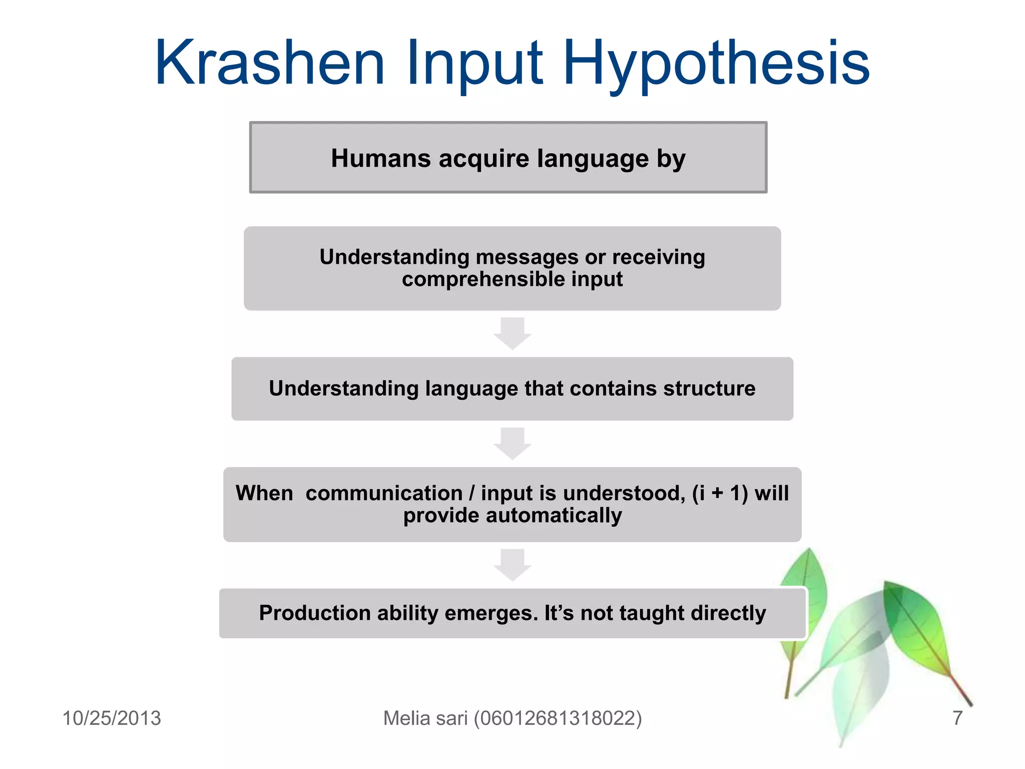 Krashen Input Hypothesis
Humans acquire language by

Understanding messages or receiving
comprehensible input

Understanding language that contains structure

When communication / input is understood, (i + 1) will
provide automatically

Production ability emerges. It’s not taught directly

10/25/2013

Melia sari (06012681318022)

7

 