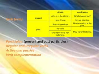 Verb forms
Participles: (present and past participles)
Regular and irregular verbs
Active and passive
Verb complementation
simple continuous
present
John is in the kitchen. What's happening?
I love it here. I'm not listening.
past
She said goodbye.
He was waiting at the
gate.
He cried.
They weren't listening.She didn't buy a new
cellphone.
 