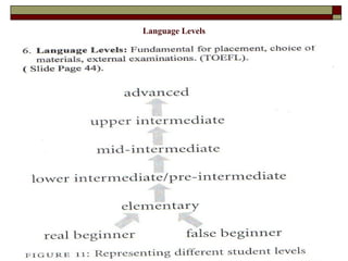 Language Levels 