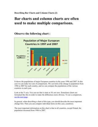 Describing Bar Charts and Column Charts (2)

Bar charts and column charts are often
used to make multiple comparisons.

Observe the following chart :




It shows the populations of major European countries in the years 1996 and 2007. In this
case we can make two sets of comparisons. We can look at the change in population from
1996 to 2007 for each country, and we can compare the populations of the various
countries in each year.

Look at the Y axis. You can see that it starts at 30, not zero. Sometimes charts are
formatted like this in order to make the differences more obvious. To see a comparison,
see the next page.

In general, when describing a chart of this type, you should describe the most important
change first. Then you can compare individual items (in this case, countries).

The most important information on this chart is that in all countries, except Poland, the
population increased from 1996 to 2007.
 