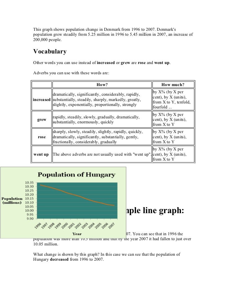 Words To Describe Graphs And Charts