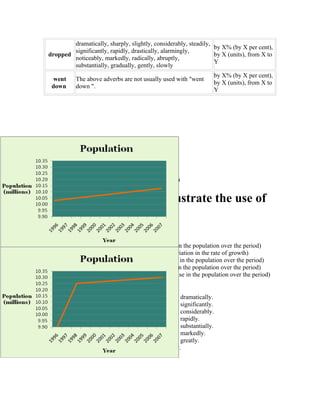 Describing line graphs | DOC