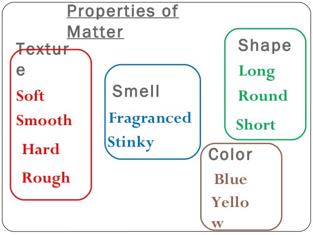 describing matter describe matter
