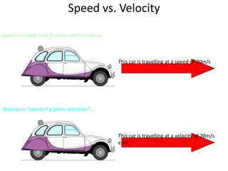Speed vs. Velocity
Speed is simply how fast you are travelling…
Velocity is “speed in a given direction”…
This car is travelling at a speed of 20m/s
This car is travelling at a velocity of 20m/s
east
 