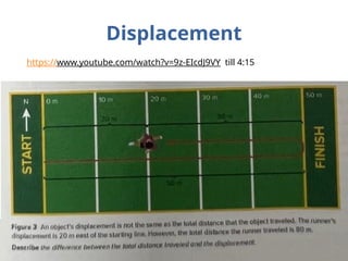 Displacement
https://www.youtube.com/watch?v=9z-EIcdJ9VY till 4:15
 