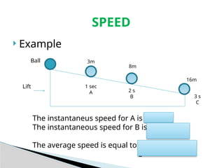  Example
SPEED
Ball
Lift 1 sec
A 2 s
B 3 s
C
3m
8m
16m
The instantaneus speed for A is 3 m/s
The instantaneous speed for B is 8m= 4m/s
2s
The average speed is equal to 16m = 5.3 m/s
3
 