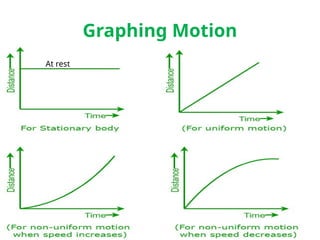 Graphing Motion
At rest
 