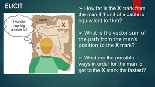 ➢ How far is the X mark from
the man if 1 unit of a cable is
equivalent to 1km?
➢ What is the vector sum of
the path from the man’s
position to the X mark?
➢ What are the possible
ways in order for the man to
get to the X mark the fastest?
ELICIT
 