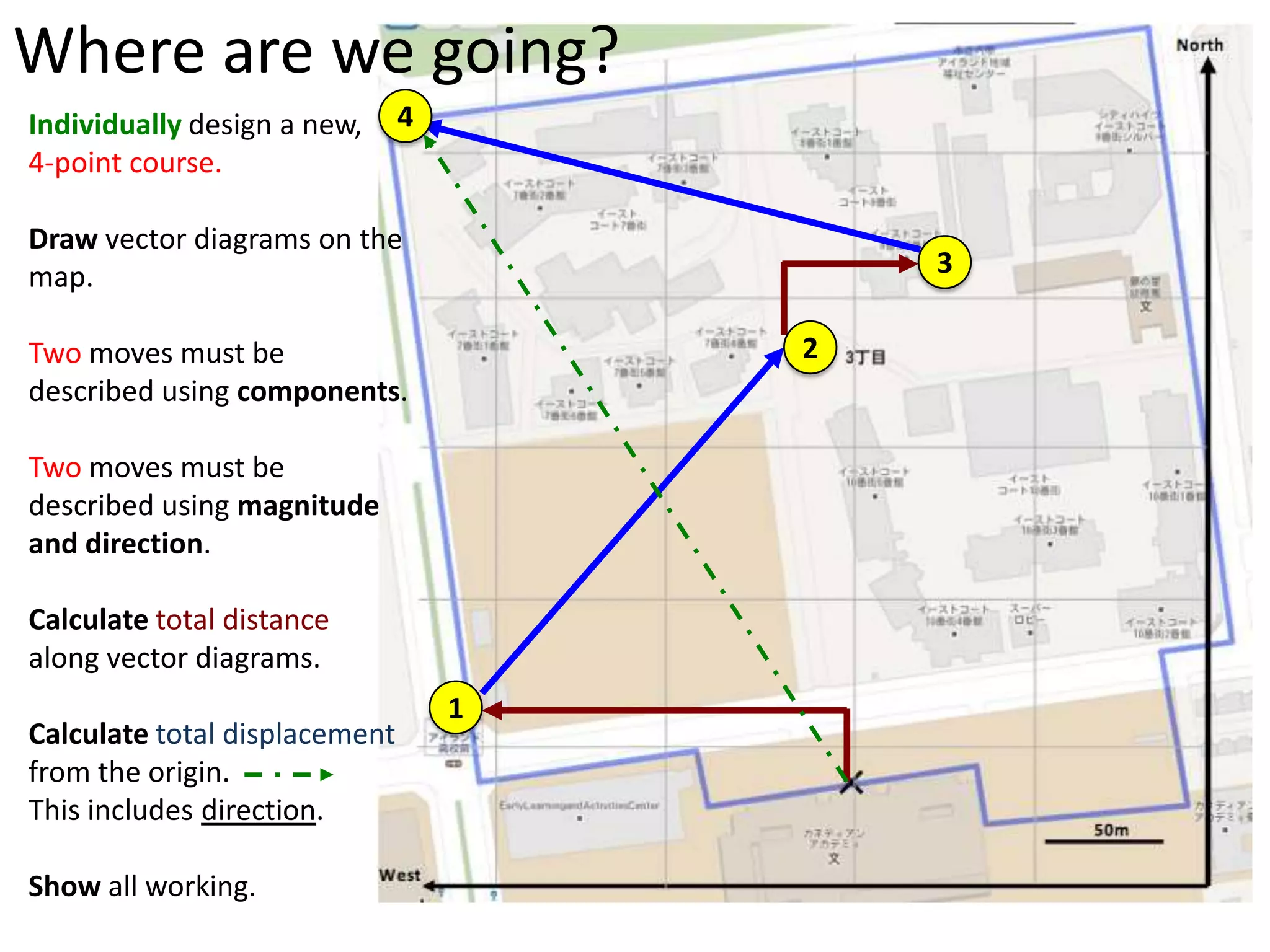 Where are we going?
Formative assessed task for Criterion E: Processing Data.
As a group, present your completed course map,
calculations and summary of what you learned on a
poster. Comment on the reliability of the data.
Individually design a new, 4-point course using all
methods of describing displacement. Location 4 may not
be back at the origin. Calculate total distance and
displacement for the course.
 