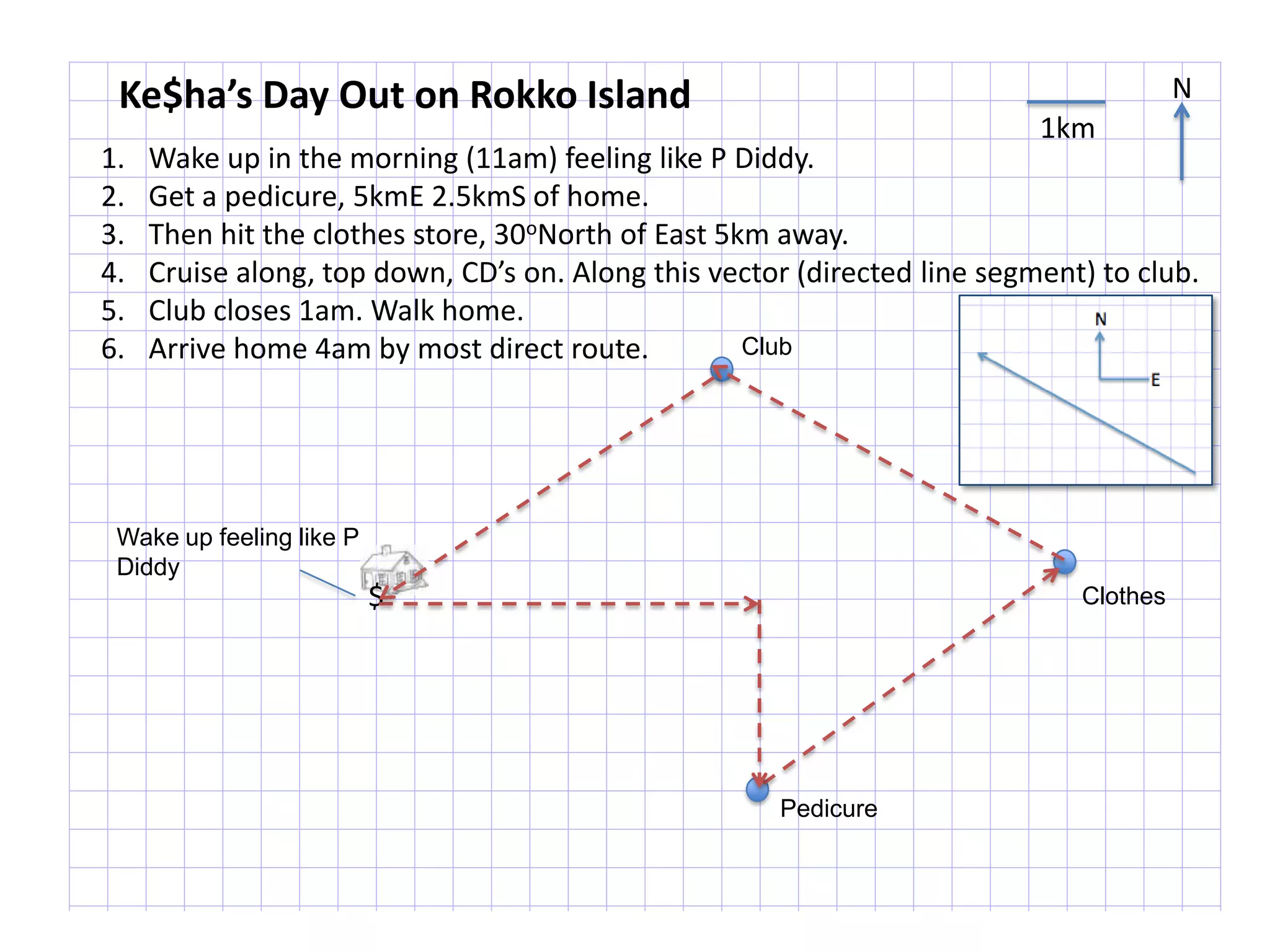 Magnitude and Direction can also be represented by directed
line segments (vector diagrams).
E
N
1m
The direction (angle relative to the
orientation) and magnitude (length of
the vector) are important.
 