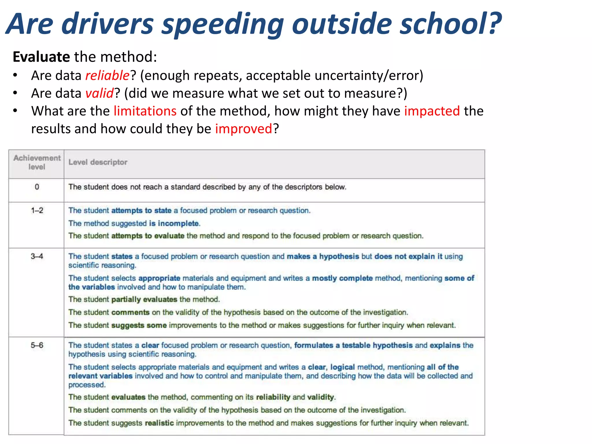 Are drivers speeding outside school?
Aim: Test a quick method using cones and timers to determine whether a car is
speeding outside the school or not. The speed limit is 40km/h.
• Choose one of the methods on the following slides.
• Record as many cars as you can in 15 minutes.
• Show working of your calculations.
• Consider uncertainties and errors in your results.
v= Δd
Δt
20m
Car Distance (m)
±0.1m
Time (s) ± ____
s
Speed m/s ± ___ Speed km/h ±
___
1 20
2 20
3 20
4 20
5 20
 