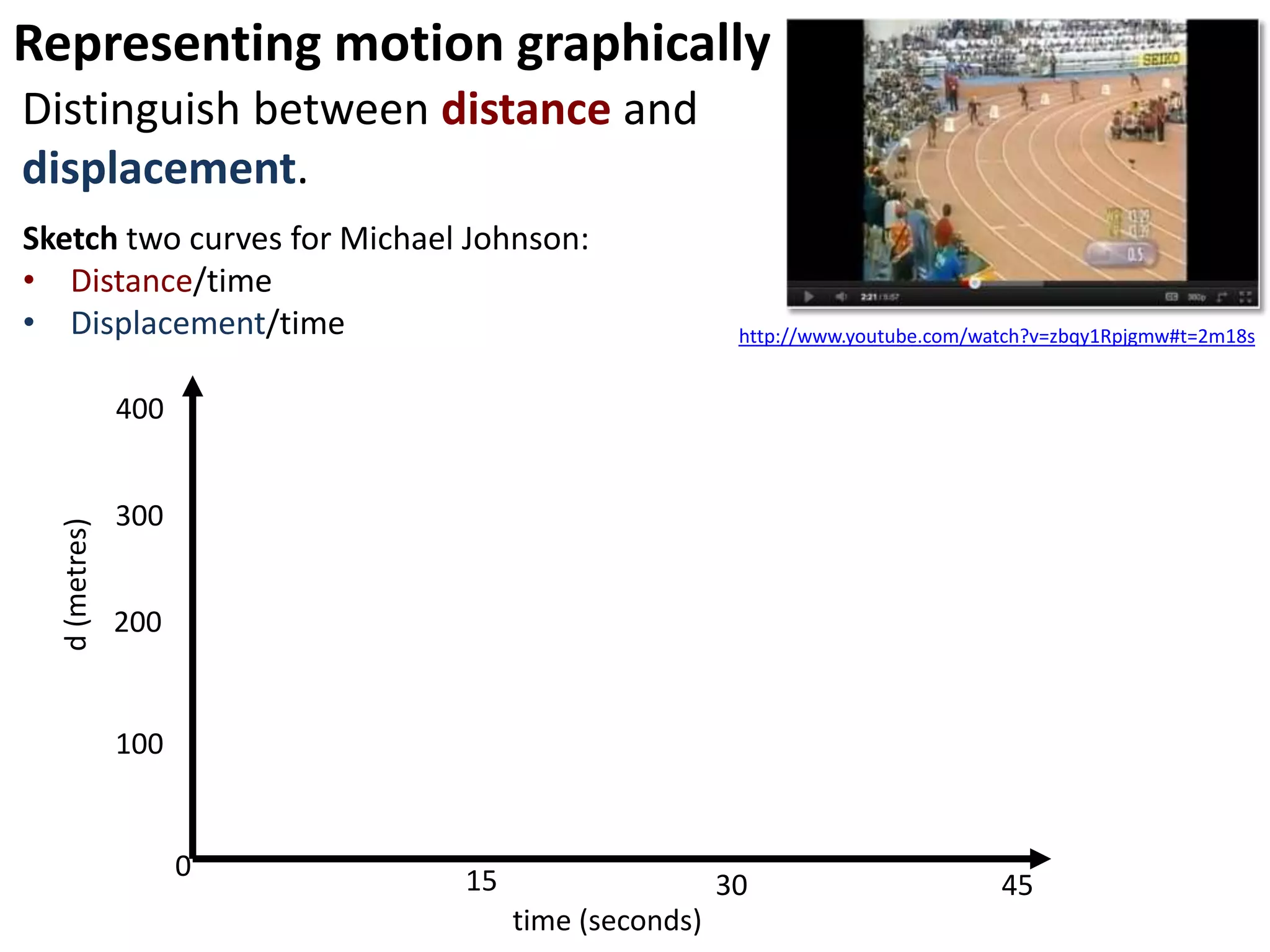 Are drivers speeding outside school?
v= Δd
Δt
Free app: http://itunes.apple.com/us/app/simple-radar-
gun/id442734303?mt=8
20m
Measure the speed of all the cars that pass by the school in a
15-minute period. Determine how many cars are breaking
the speed limit of 40km/h.
Outline the conversion the app uses to get from metres and
seconds to km/h.
Calculate each recording as m/s.
Calculate the minimum time a car must take to pass between
the cones whilst remaining within the speed limit.
Evaluate the method, noting limitations and
possible improvements.
 
