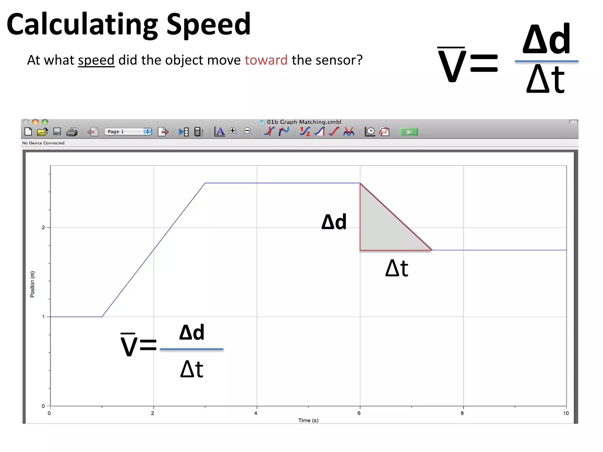 Calculating Speed
v= Δd
Δt
At what speed did the object move away from the sensor?
Δd
Δt v=
 