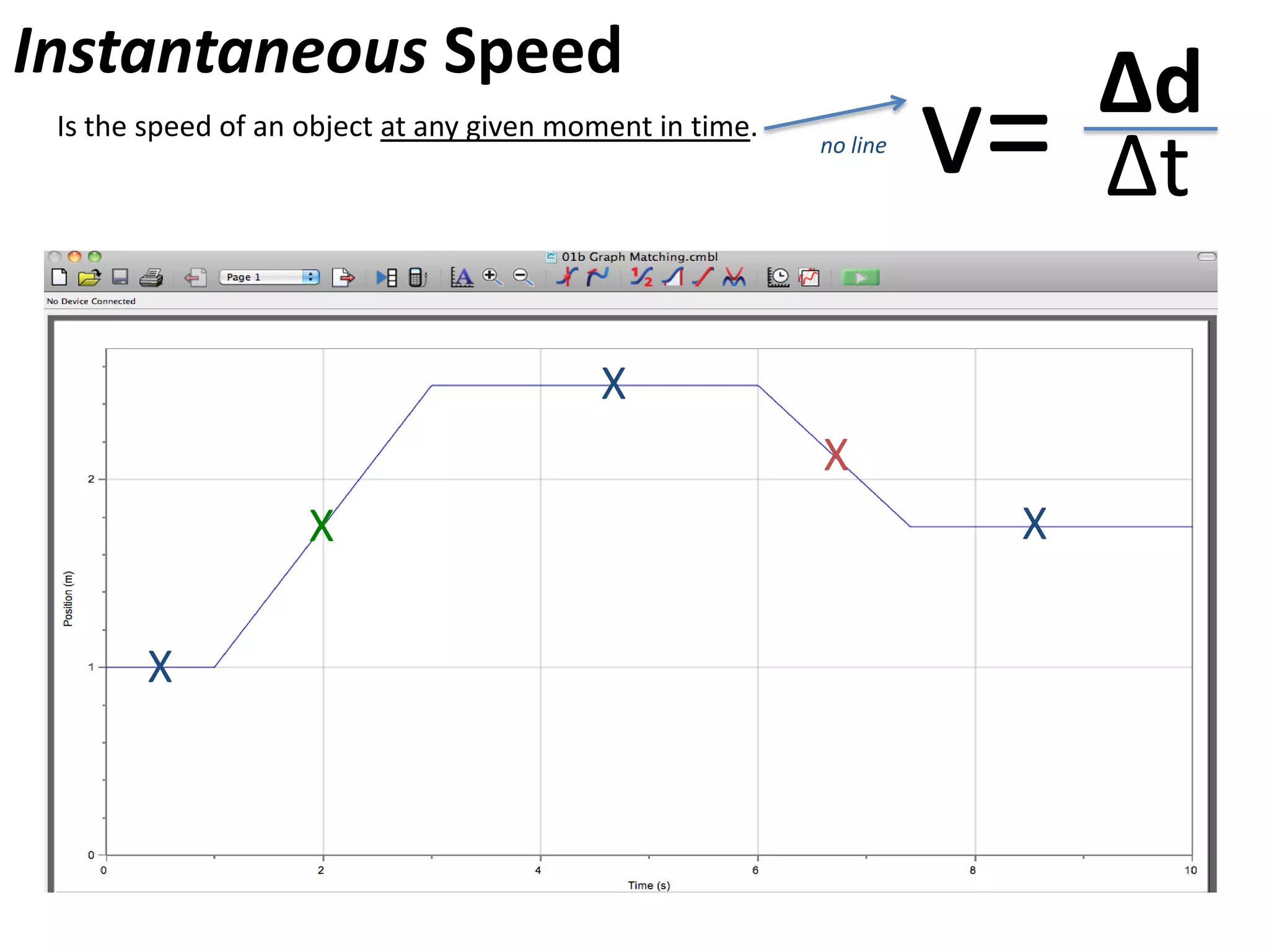 Calculating Speed
v= Δd
Δt
At what speed did the object move away from the sensor?
2.5m – 1m = 1.5m
Δd
Δt 3s – 1s = 2s
v= 1.5m
2s
= 0.75m/s
 