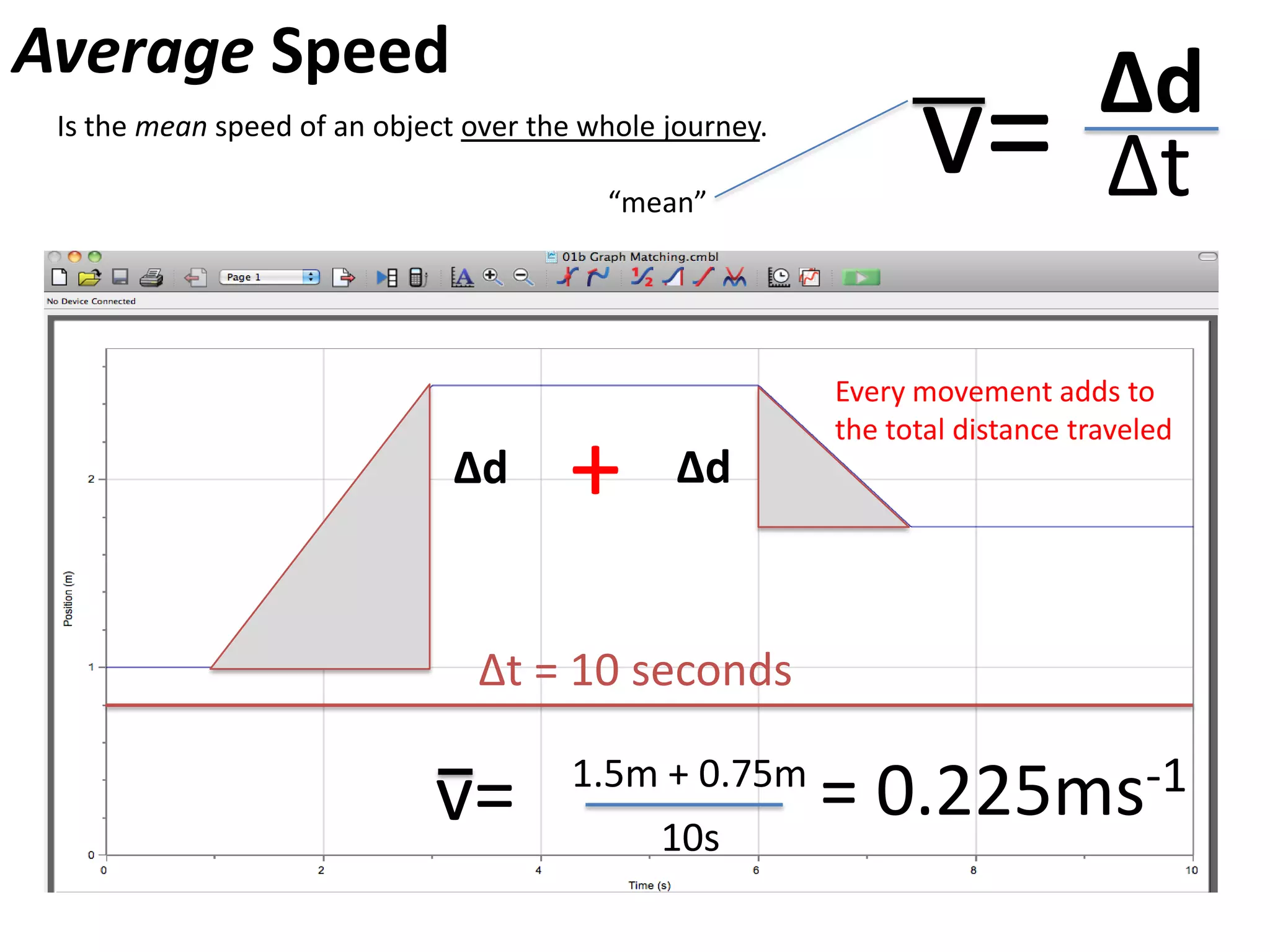 Calculating Speed
v= Δd
Δt
At what speed did the object move toward the sensor?
v=
Δt
Δd
 