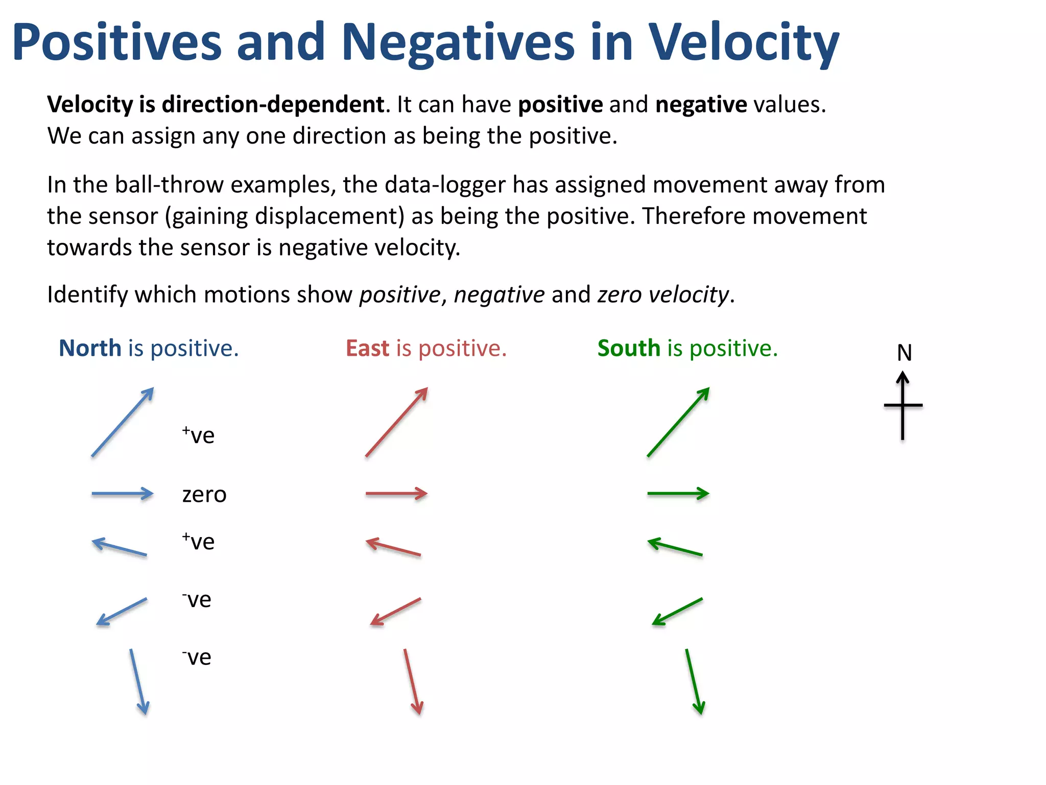 Calculating Velocity
v= Δd
Δt
At what velocity did the object move away from the sensor?
Δd
Δt v=
 
